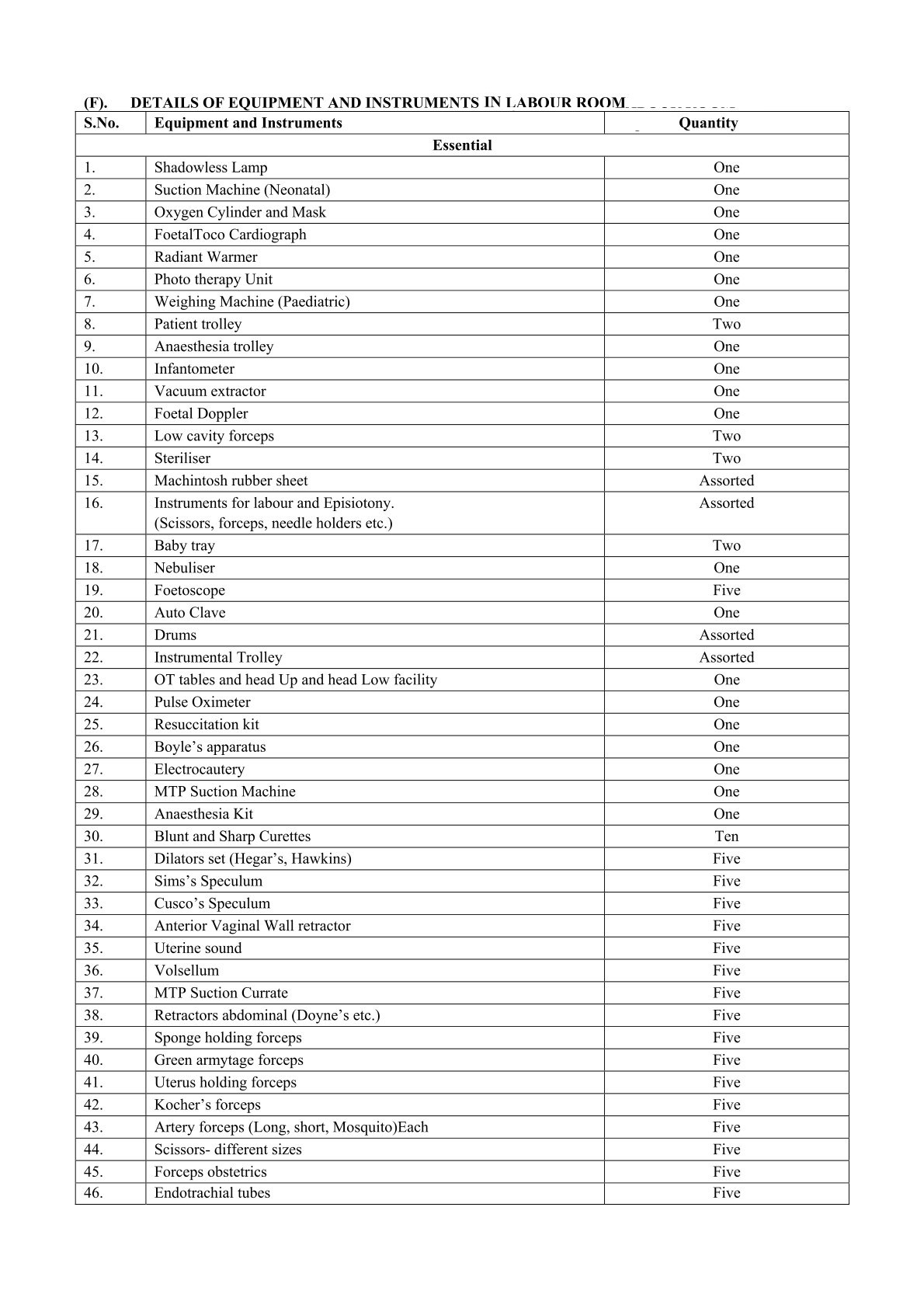clinical material list 1