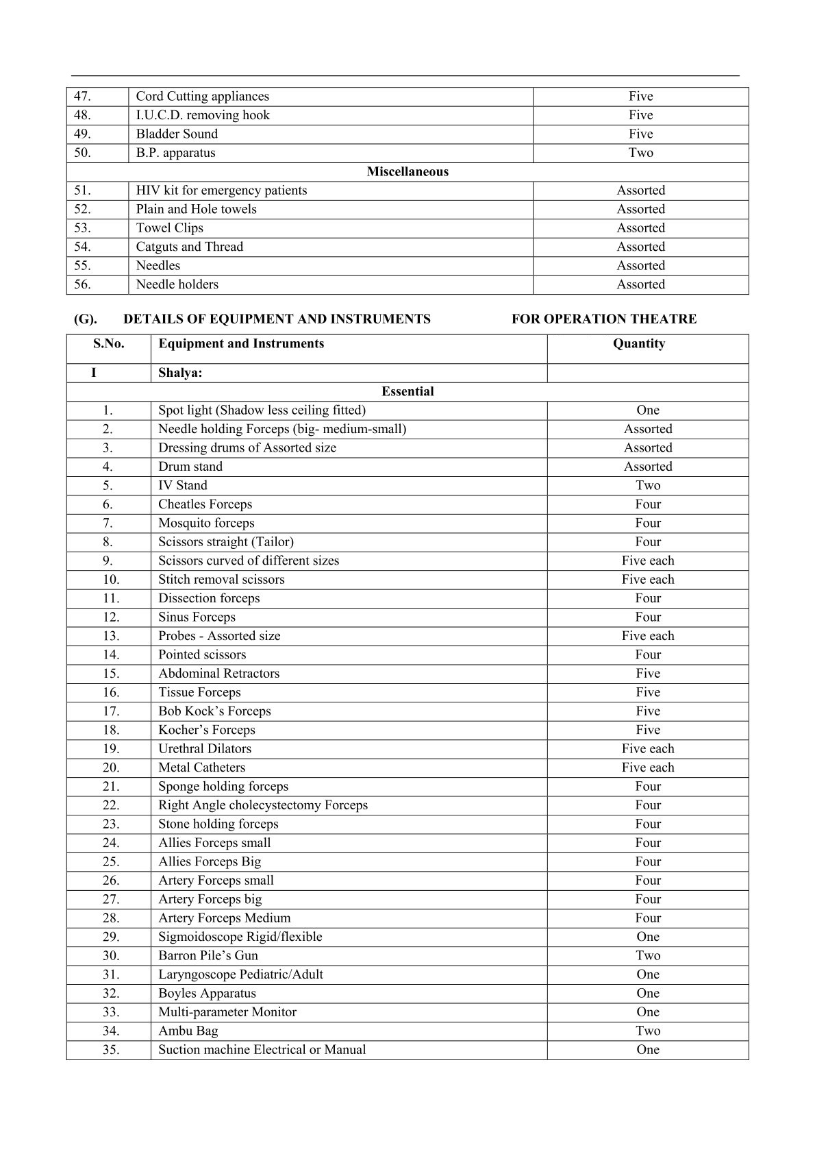 clinical material list 2