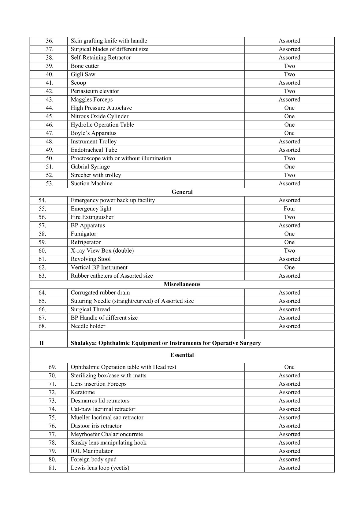 clinical material list 3