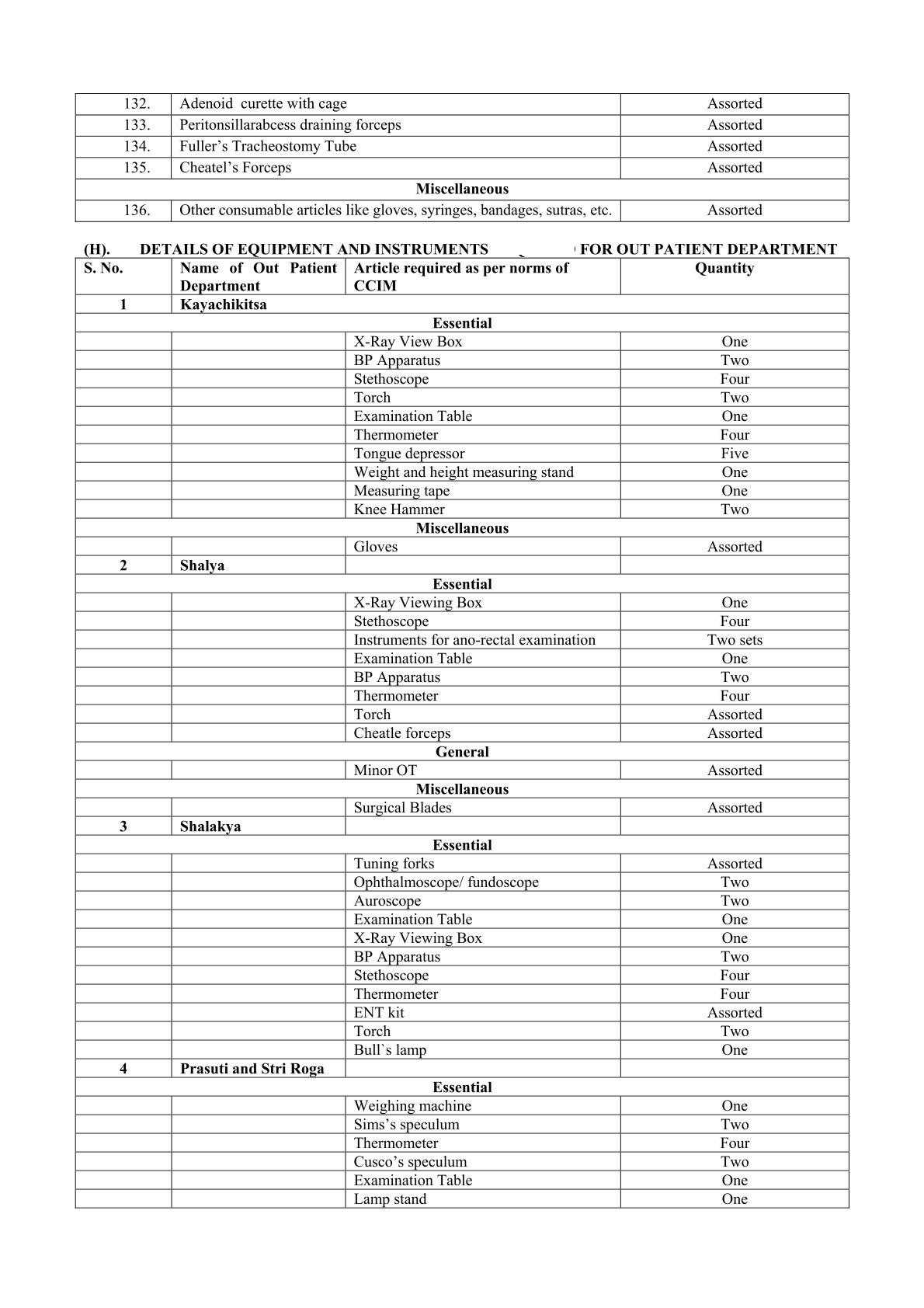 clinical material list 5