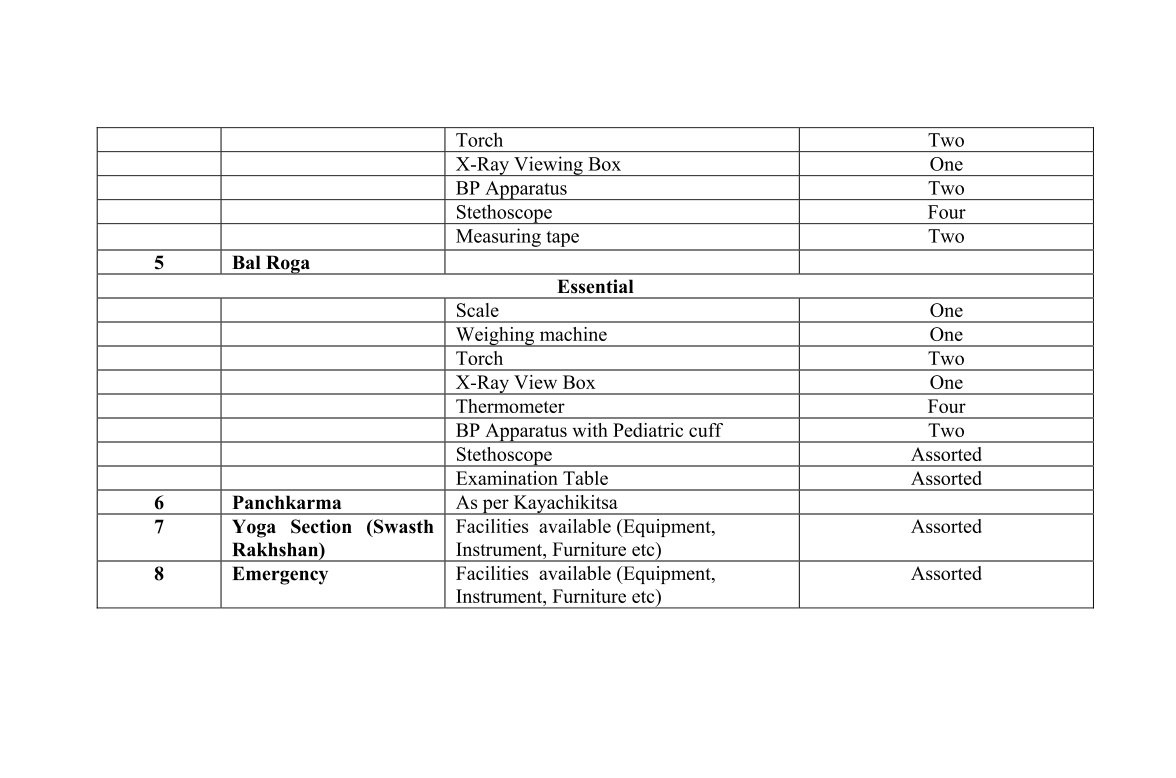 clinical material list 6